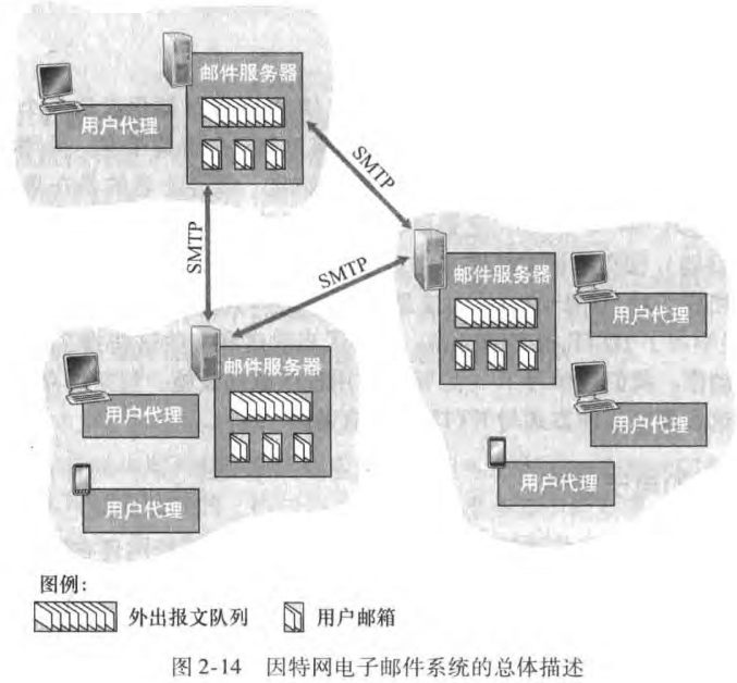 image-20230208085336171