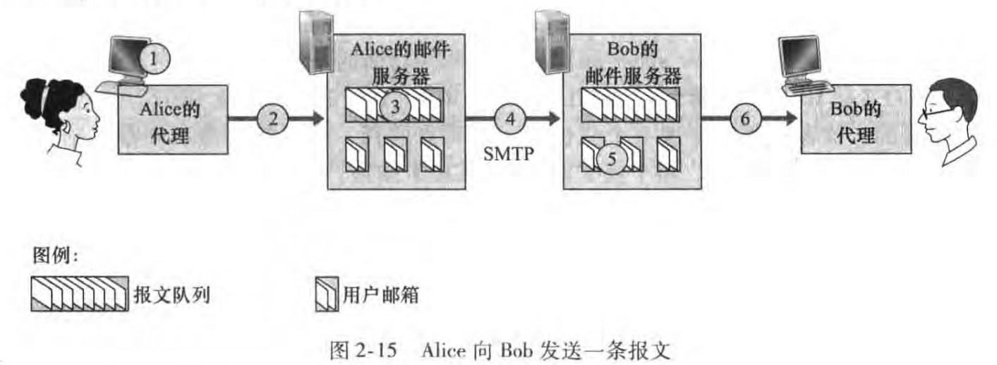 image-20230208092250766