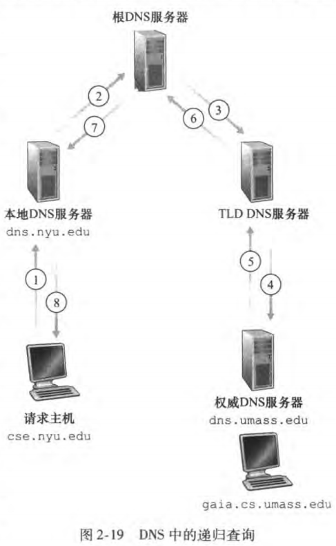 image-20230208155031740