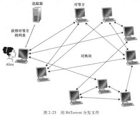 image-20230208200743462