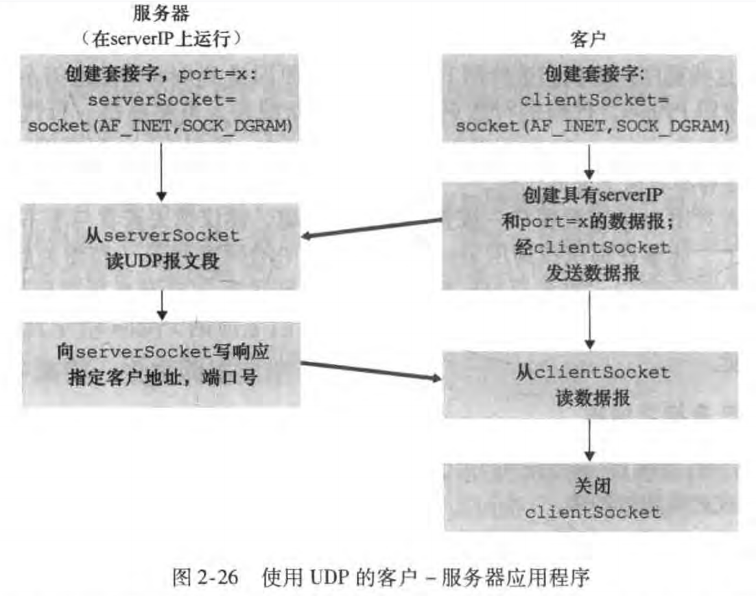 image-20230208223959078