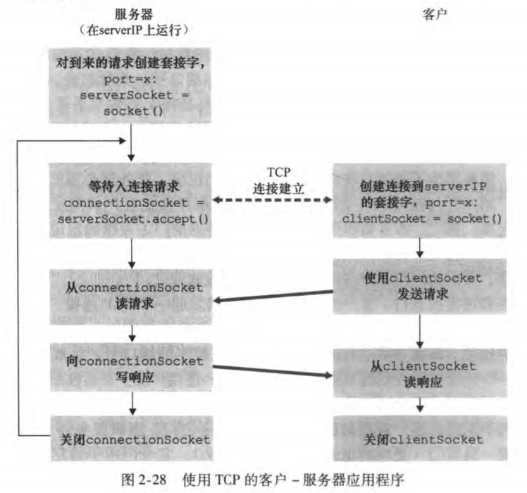 image-20230208225308331