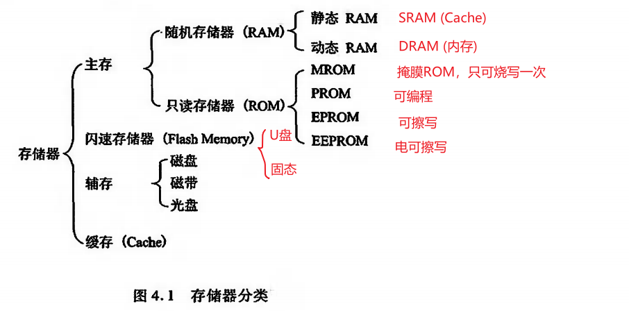 image-20221125205830407