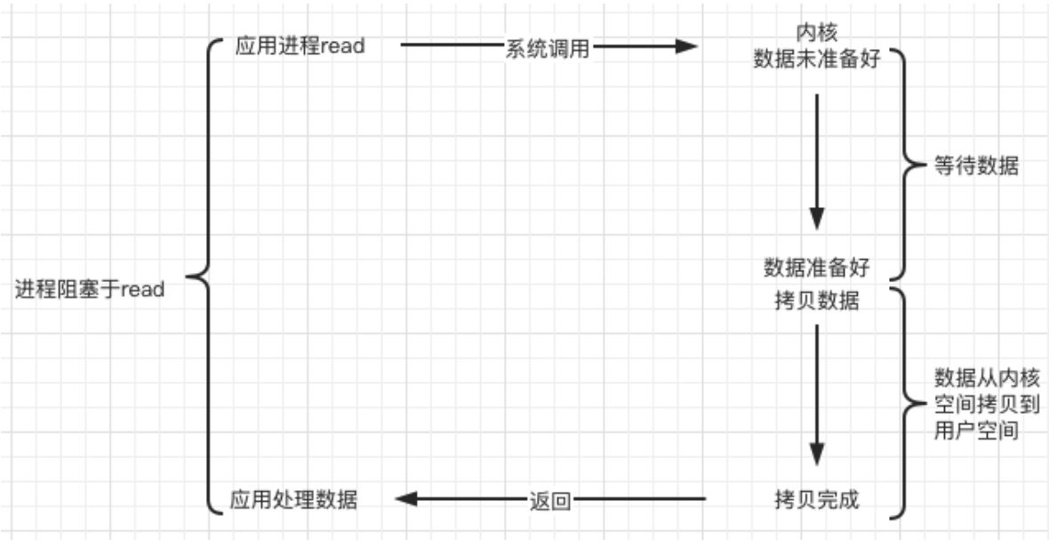 image-20230619112246222